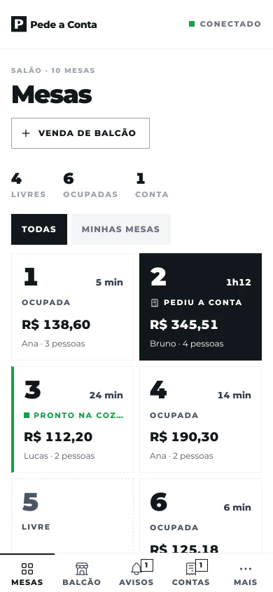 Tela Mesas: mesas livres e ocupadas com o total, a mesa que pediu a conta e a que tem pedido pronto na cozinha